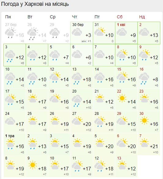 Стійке тепло прийде не скоро: синоптики дали новий прогноз погоди на квітень